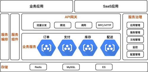 從程序員視角看數據中臺 數據處理服務篇